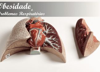 Por que a obesidade está comumente associada à problemas respiratórios?